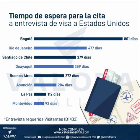 citas en estados unidos|Programar Una Cita